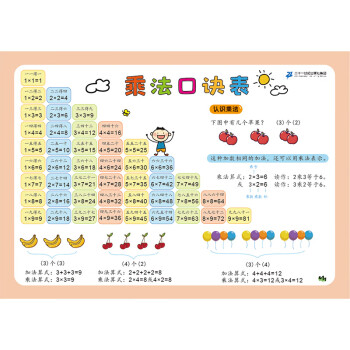 小學生速記表乘法口訣表 小學生速記表乘法口訣表