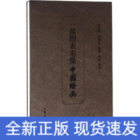 一張圖表看懂中國繪畫 一張圖表看懂中國繪畫
