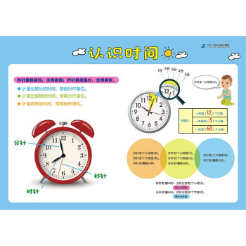 小學(xué)生速記表認(rèn)識(shí)時(shí)間 小學(xué)生速記表認(rèn)識(shí)時(shí)間