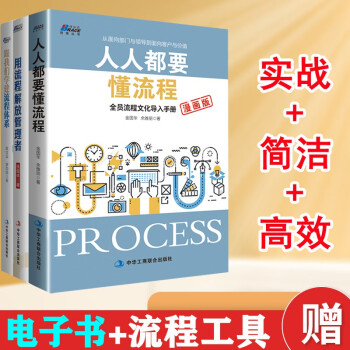 人人都要懂流程: 人人都要懂流程: