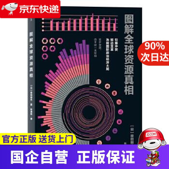 圖解全球資源真相 圖解全球資源真相