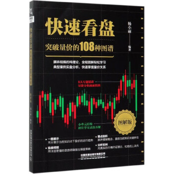 快速看盤 快速看盤