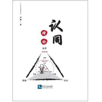 認同理論 認同理論