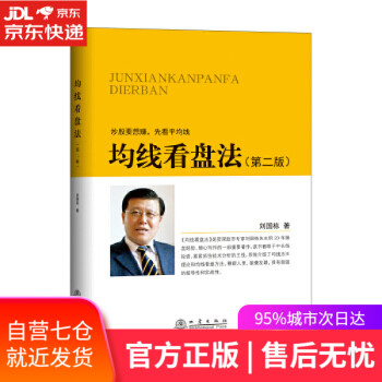 均線看盤法 均線看盤法