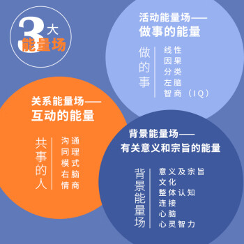 激活組織能量