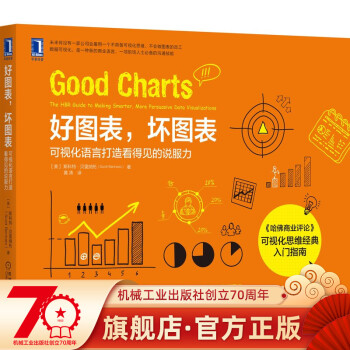 好圖表，壞圖表