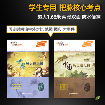 中國歷史長河圖 中國歷史長河圖