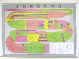 中國歷史長河圖 中國歷史長河圖
