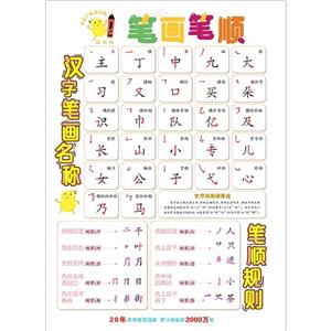 偏旁部首 偏旁部首
