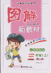 語文三年級人教課標版圖解新教材 語文三年級人教課標版圖解新教材